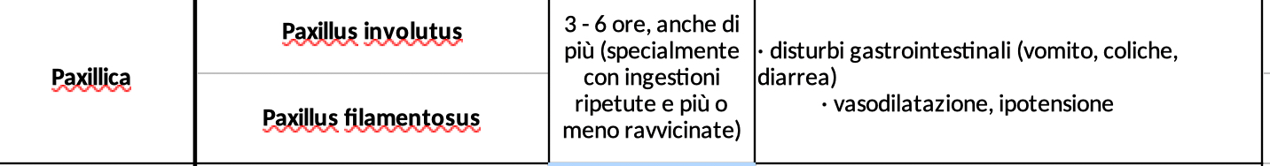 Paxillica